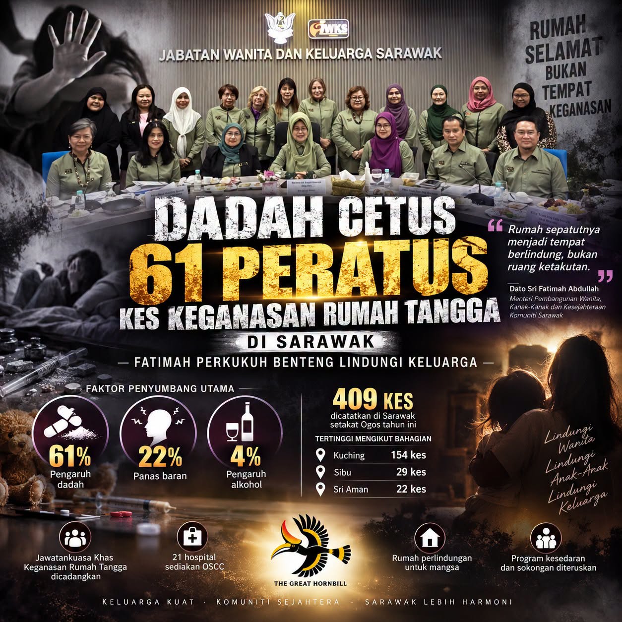 Dadah Cetus 61% Kes Keganasan Rumah Tangga - Fatimah Perkukuh Benteng Lindungi Keluarga Sarawak